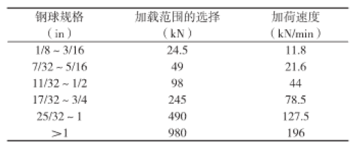 表1: 試驗(yàn)時(shí)的加荷速度